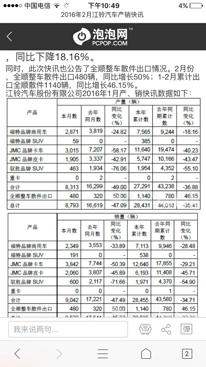 【图】撼路者销量真是惨淡_撼路者论坛_汽车