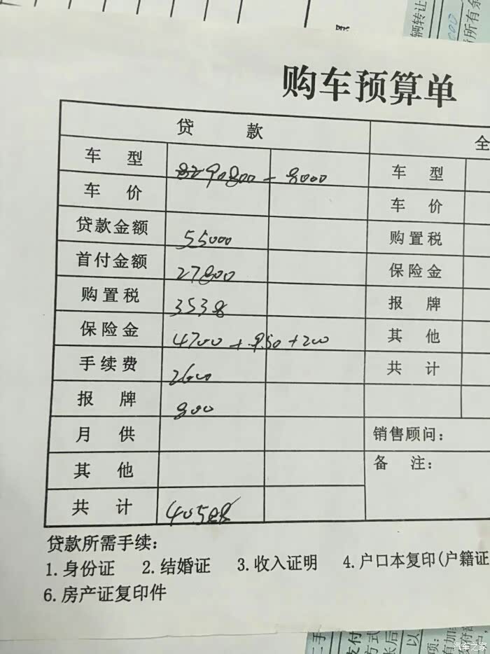 【图】说说你们的1.5CVT向上多少钱?