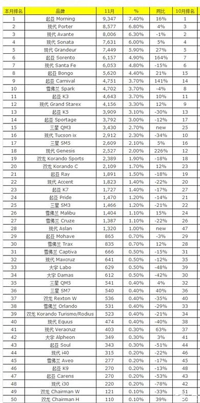 中国民族人口排行榜_56个民族人口排名2017(3)