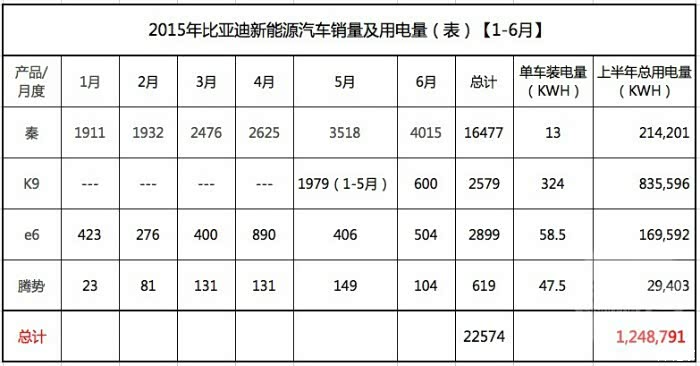 【图】315亿元背后-比亚迪产业链布局深度解析
