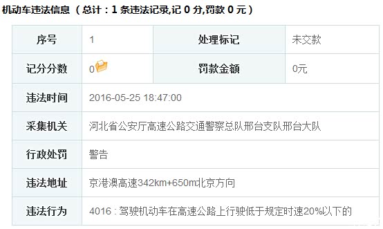 【图】关于高速违章