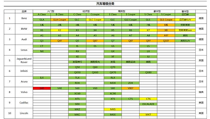 【图】我心中的的豪华品牌汽车等级分类表_宝马x6论坛