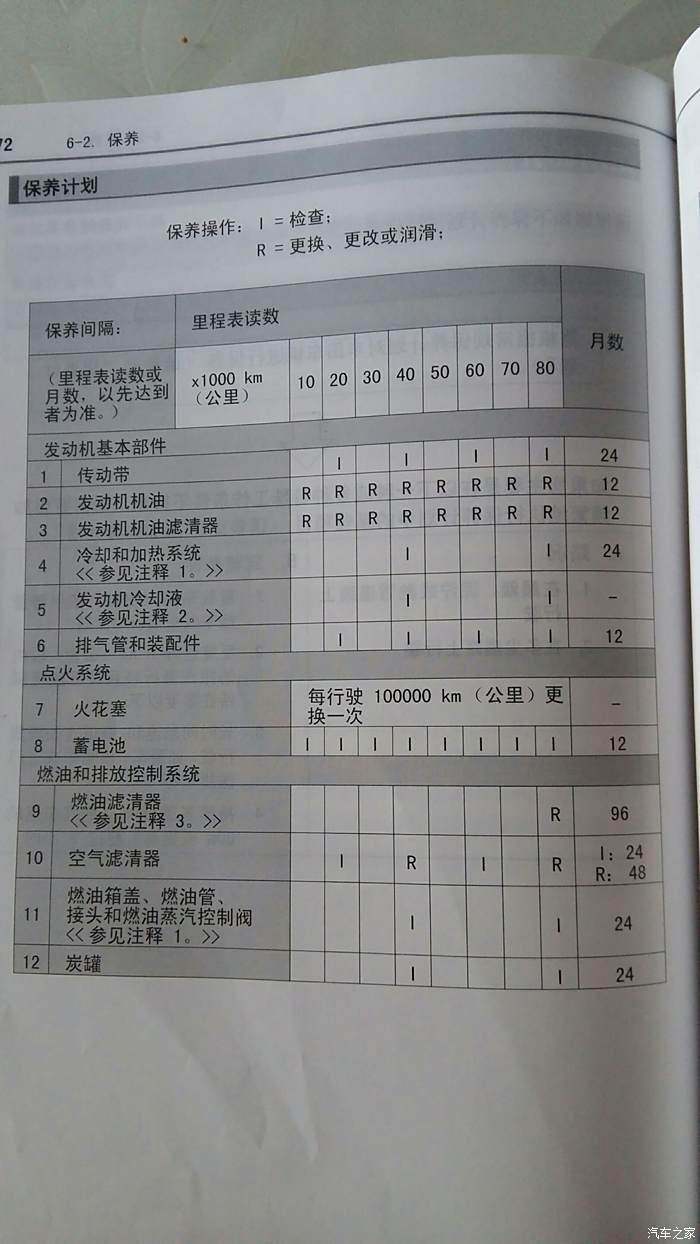 【图】保养周期问题_rav4荣放论坛_汽车之家论坛