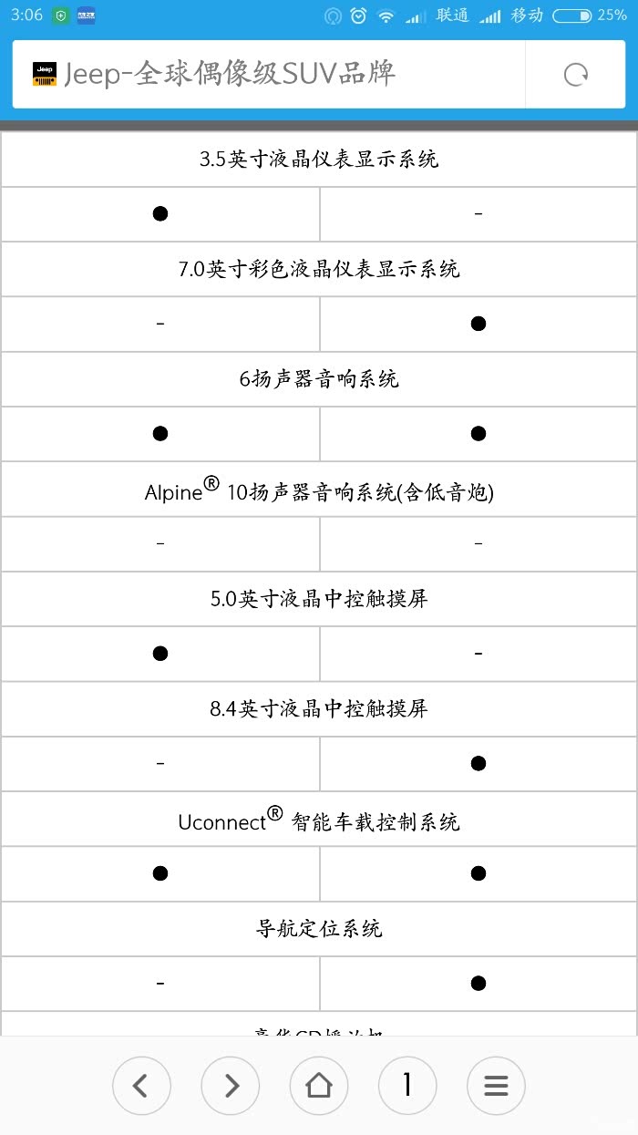 【图】领先版的智能包和专业版的智能包有区别