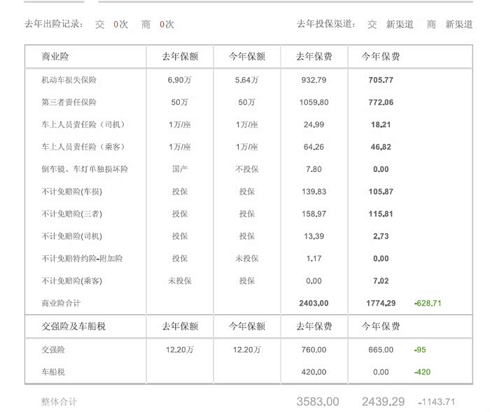 【图】2017年1.6排量以下车辆不收车船税了么
