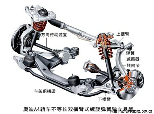 宝马525,528,535的前悬挂是双叉臂还是双横臂结构?