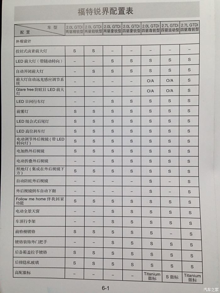 【图】详细配置_锐界论坛_汽车之家论坛