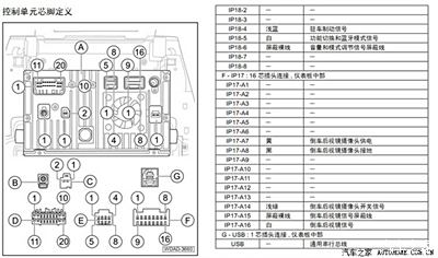 求传祺原厂阿尔派导航主机接线口定义图