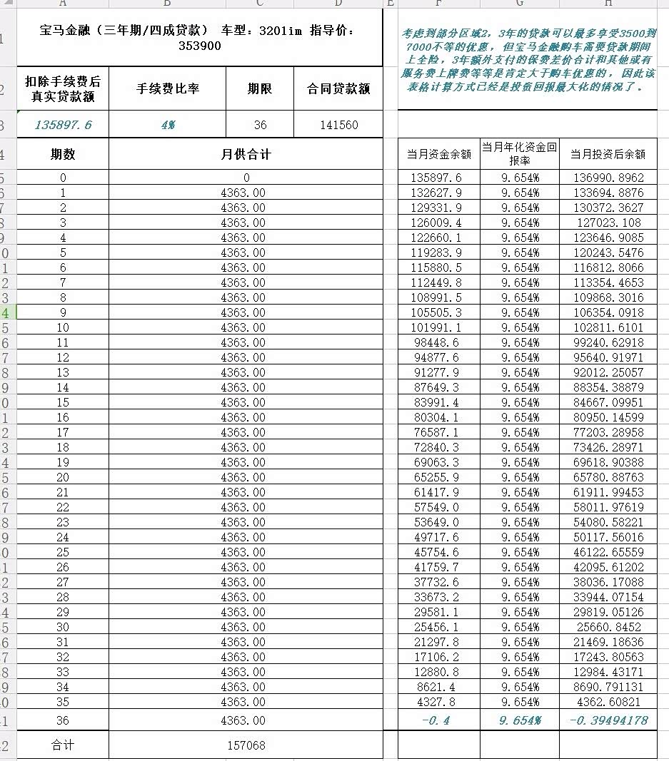 银行从业者用数据分析告诉你宝马金融贷款是否真的便宜