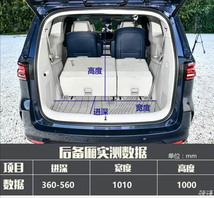 比较了下座椅和后备箱荣威啊你就乞求嘉华定个高价吧
