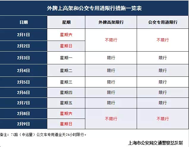 上海外牌限行期间来了