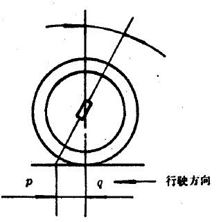 主销后倾角图片图片