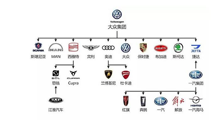 世界汽车品牌关系图图片