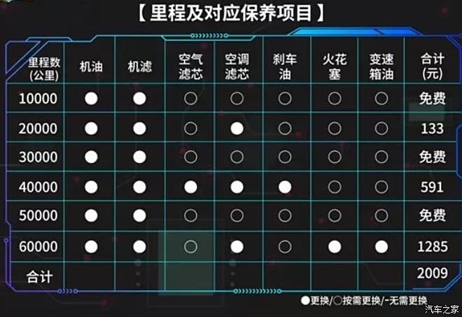 亚洲龙保养周期表2.5图片