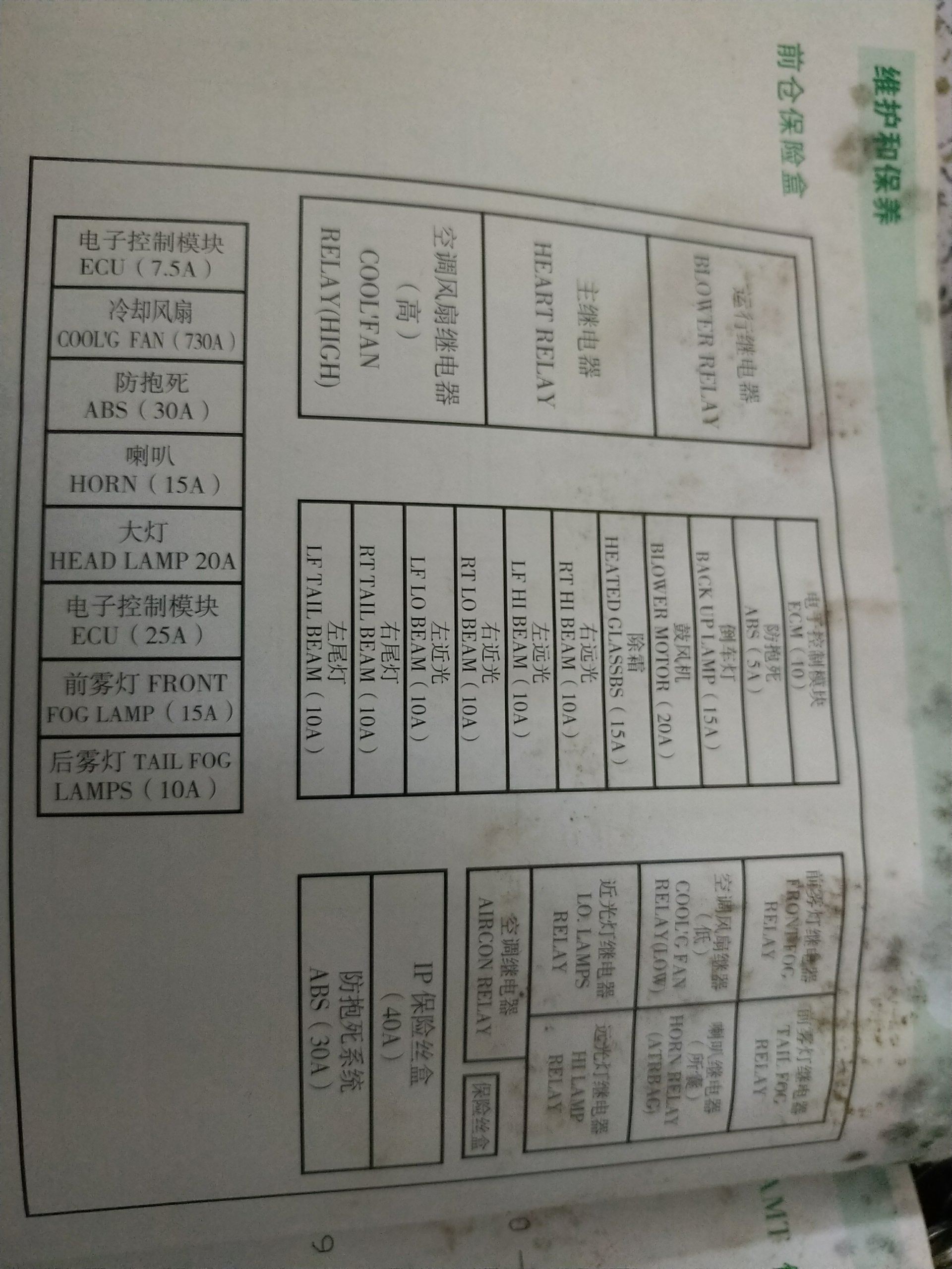 老款qq3保险丝盒图图片