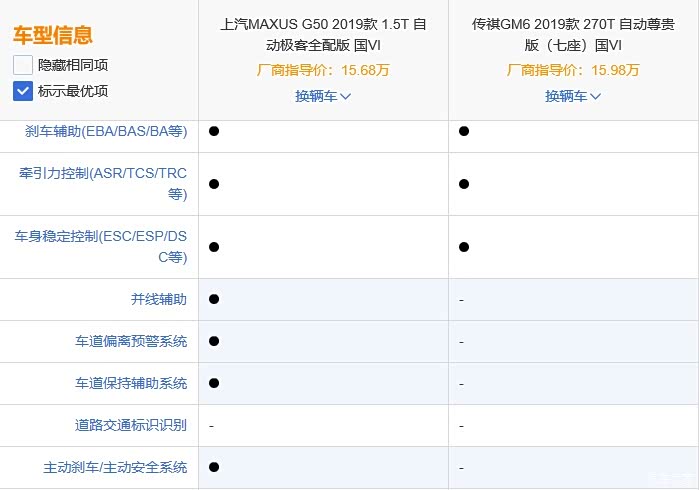 传祺gm6和大通g50详细对比感受分享