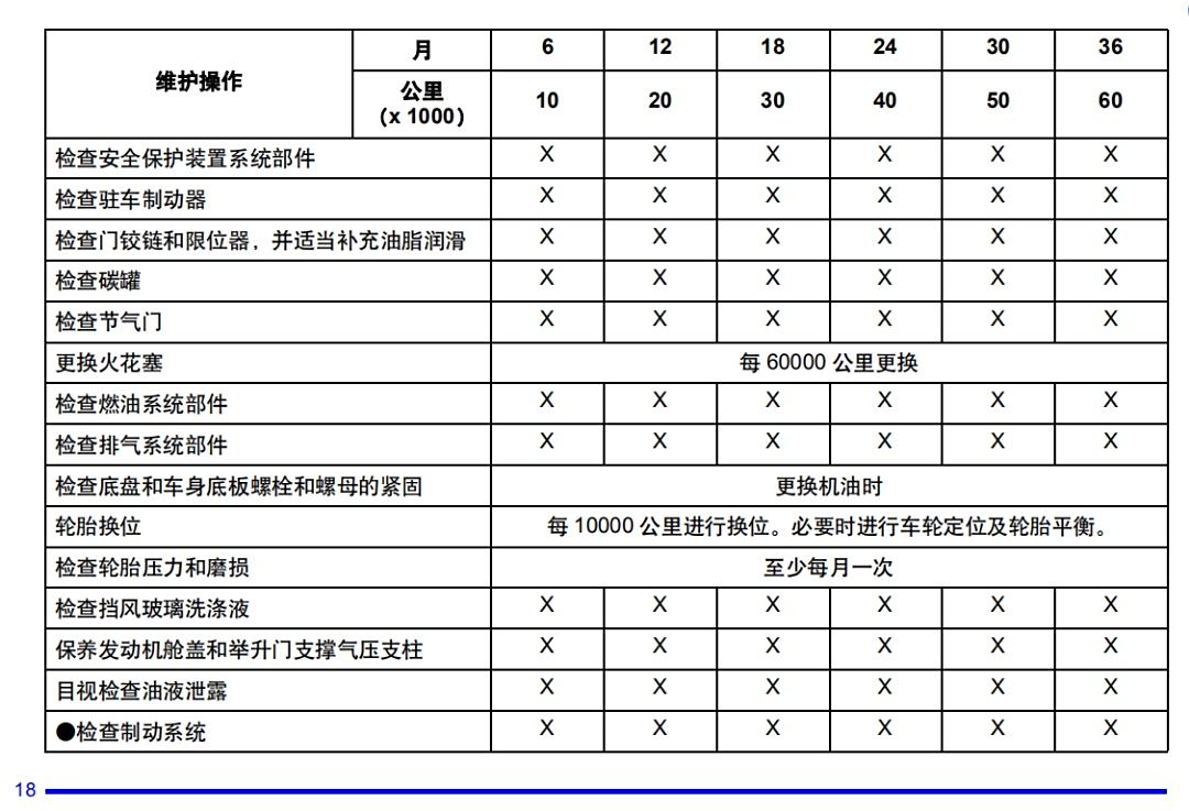 凯迪拉克xt5保养周期表图片