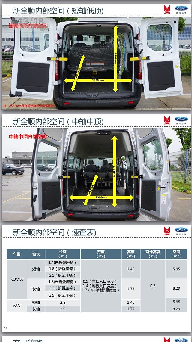 福特轻客图片尺寸大全图片