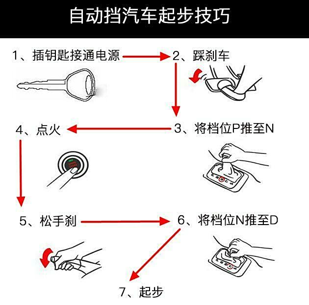 好当 这些自动挡驾驶技巧99%车主用错了 首先咱们聊一聊自动挡汽车是