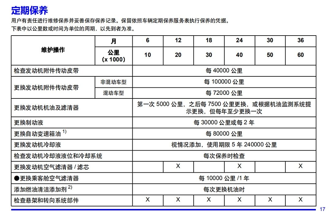 凯迪拉克xts保养手册图片