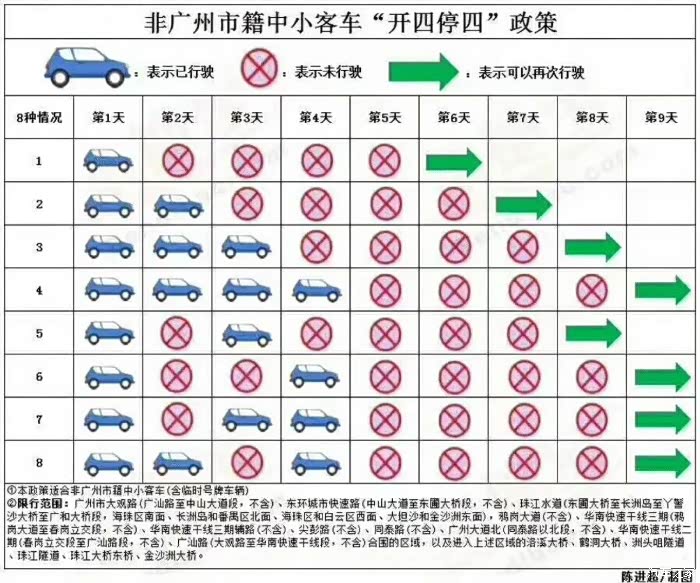 搞不懂开四停四