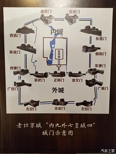 北京城门分布图图片