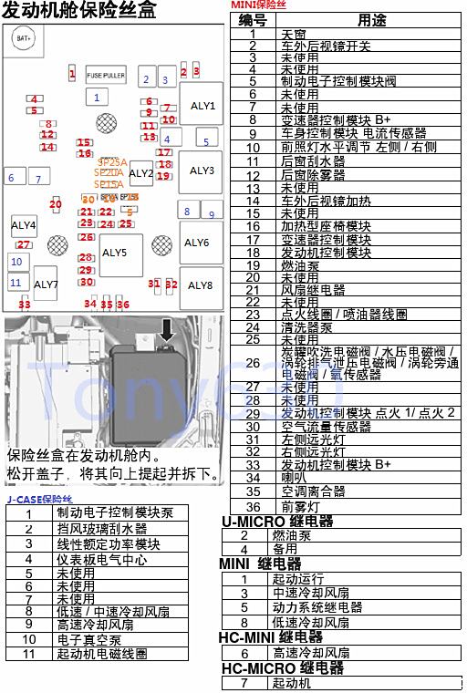 知豆d2s保险丝盒图解图片