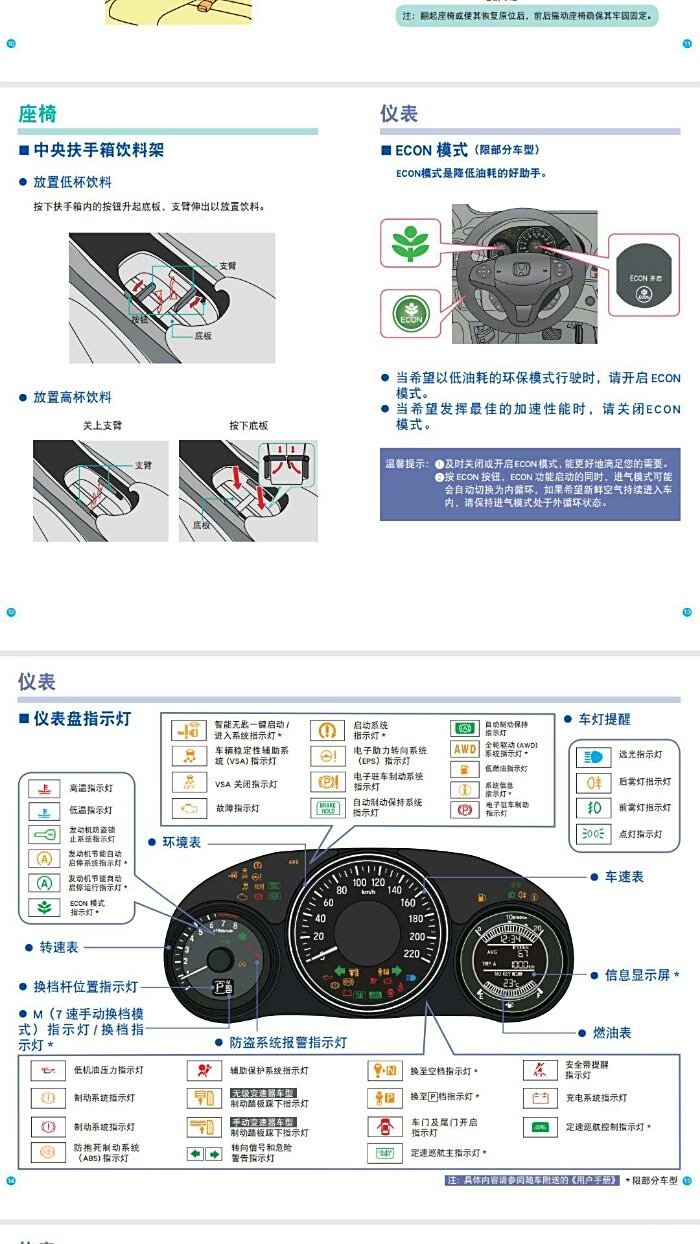 本田缤智灯光图解图片