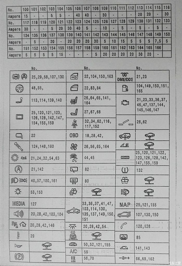 宝马x5保险丝盒对照图图片