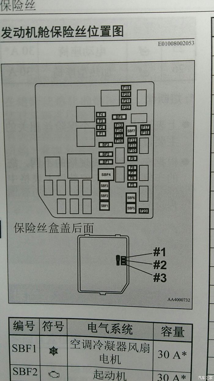 16款欧蓝德说明书精华摘录疑惑官方解释