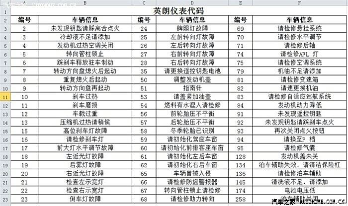 别克英朗code95图片