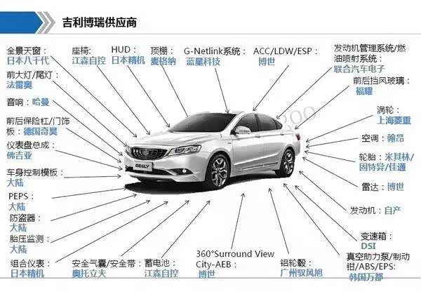 【图】吉利博瑞供应商_博瑞/博瑞新能源论坛_汽车之家论坛