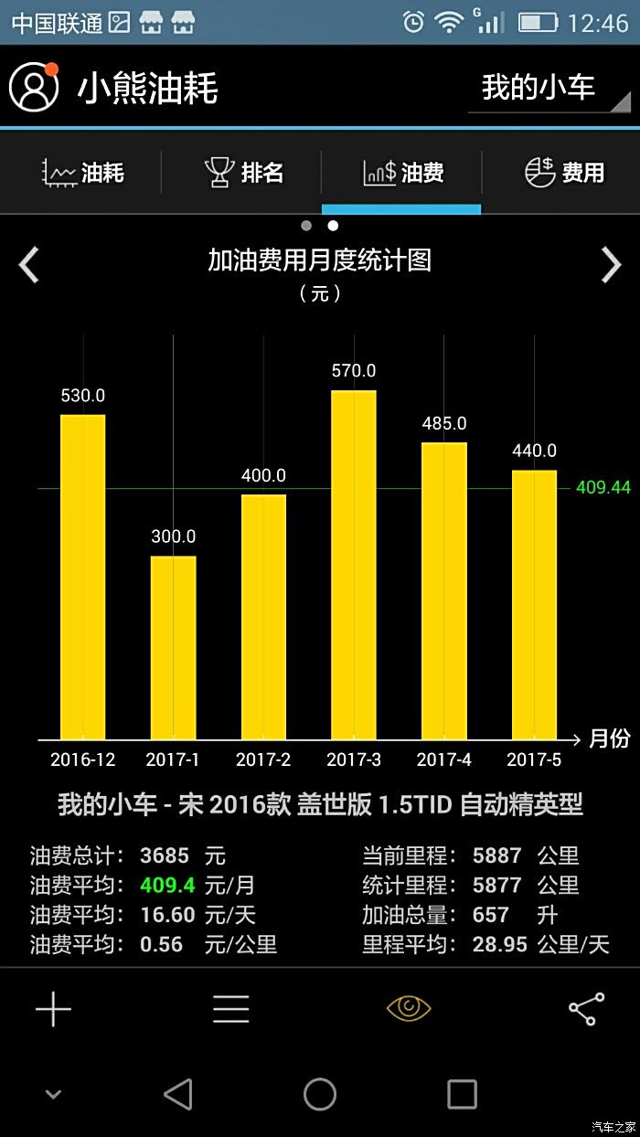 求教各位车友小熊油耗怎么弄