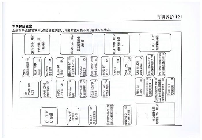 【图】急求 560 小灯保险在哪