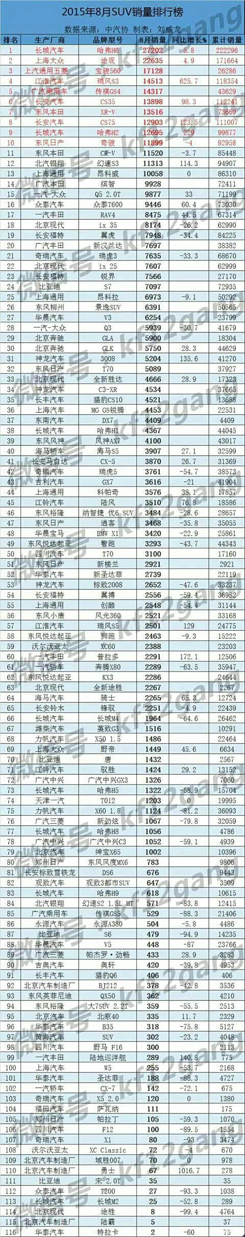 大迈x5销量排行榜_2015年12月大迈X5销量(2)