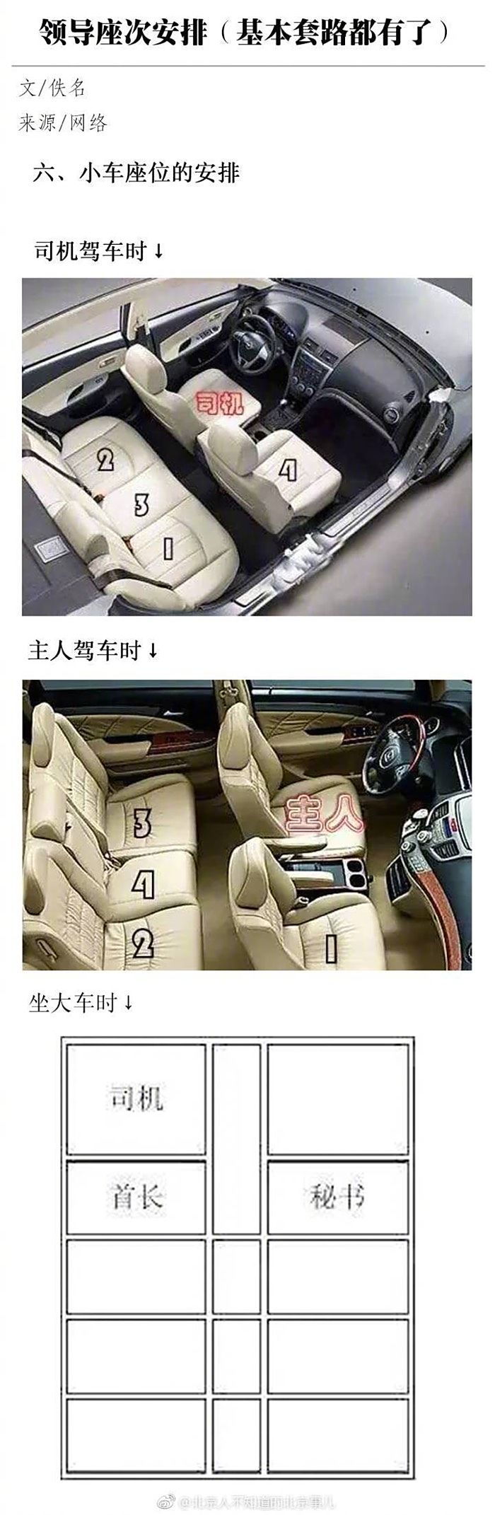 小汽车座位安排礼仪图片
