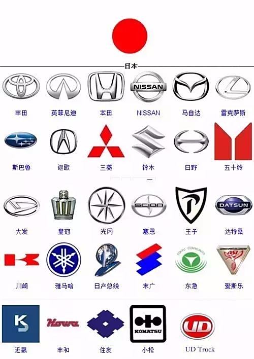 全球363个汽车品牌车标,光拼数量,咱中国还是领先的