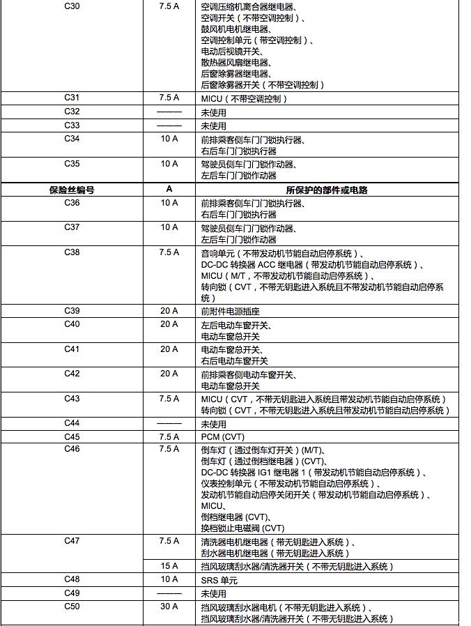 2018款锋范15l无极型动版保险丝盒图解哪位大佬能提供一下