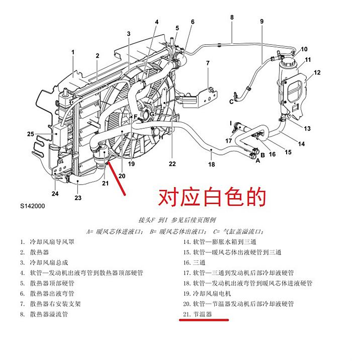 汽车节温器安装图图片