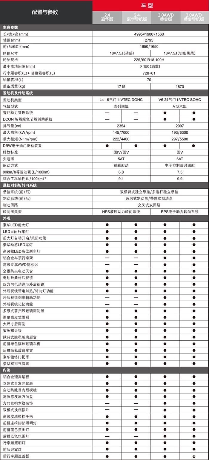 歌诗图参数配置表图片