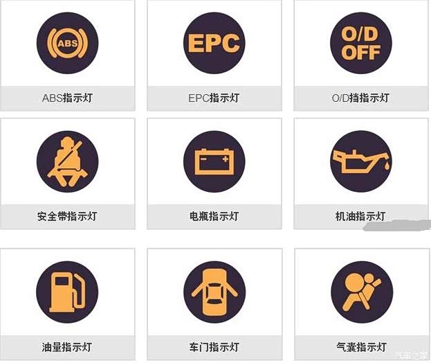 汽车仪表盘指示灯图标大全