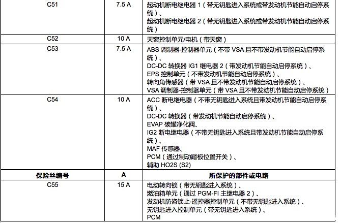 2018款锋范15l无极型动版保险丝盒图解哪位大佬能提供一下