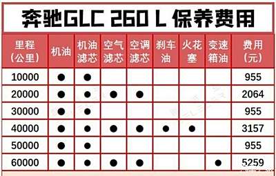 索要2020款glc300l保养周期表