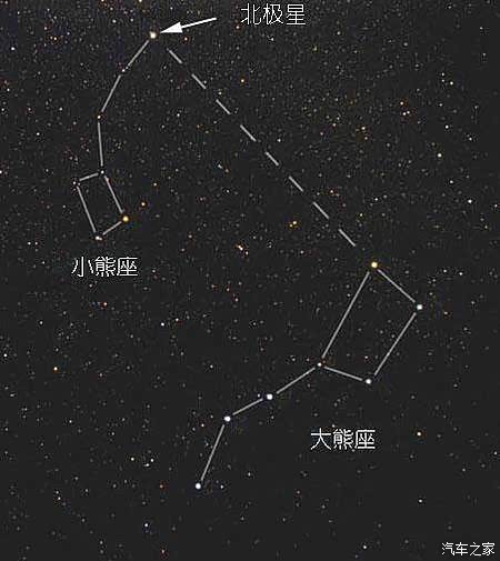 如何找到北极星