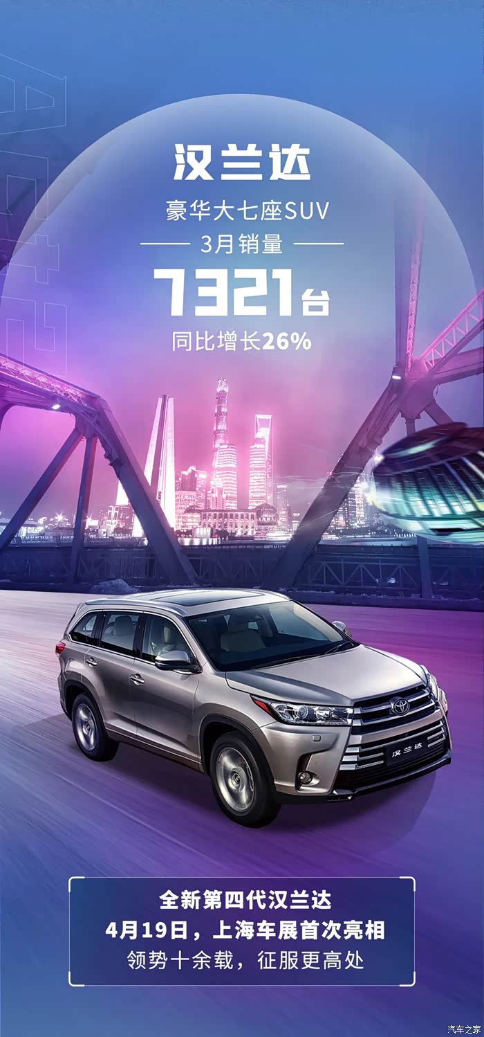 上海车展亮相第四代汉兰达