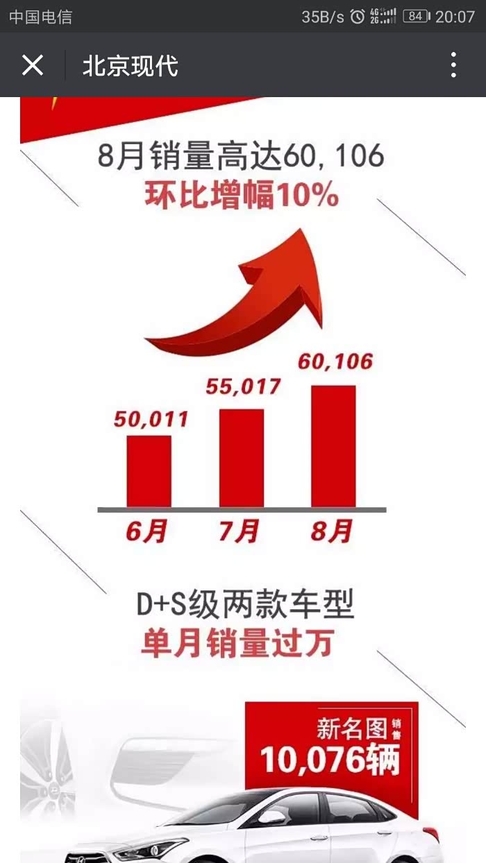 现代名图8月份销量多少?