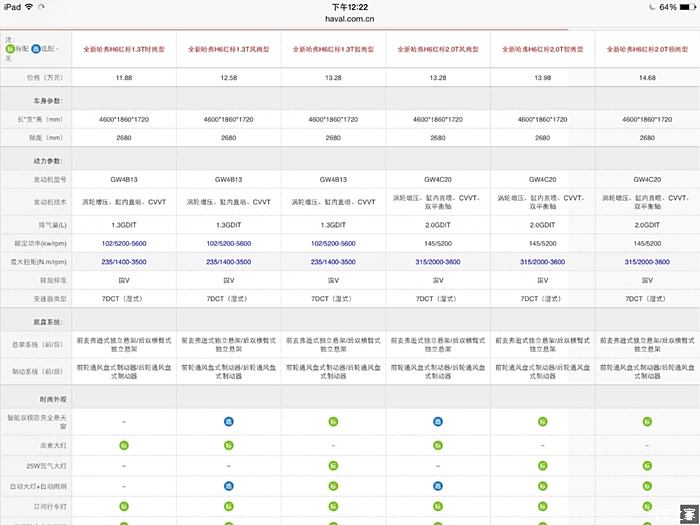 全新哈弗h6配置介绍图片