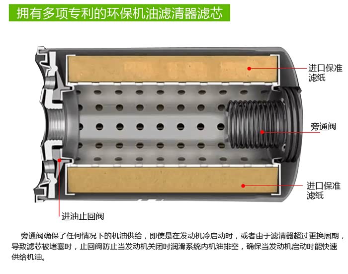 不换机油只换机油滤芯能行吗?