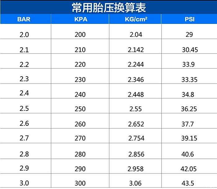 胎压数值对照表图片