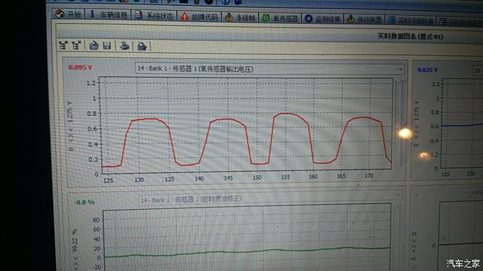 氧传感器波形图分析图片